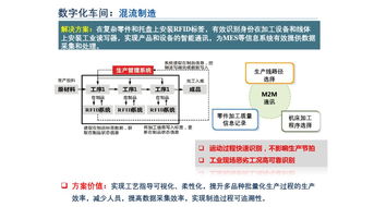 数字化工厂如何演进为智能工厂 数字内容制作服务的赋能之路