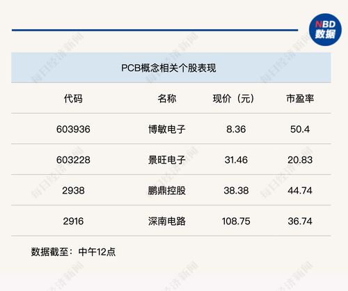 个股普跌，沪指半日震荡下跌0.7%，数字内容制作服务板块引关注