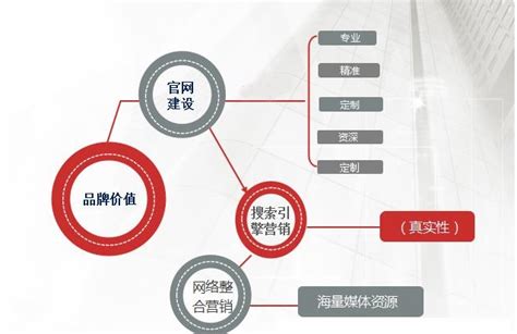 广州网站建设解决方案汇总——以湖南城乡建设勘测院广州分公司网站为例