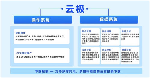 商有科技完成A轮数千万元融资，以精细化运营与数字内容打造餐饮私域流量新生态