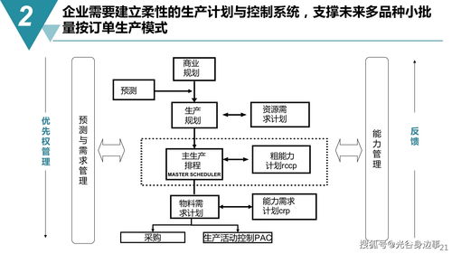 智能制造与数字化工厂建设规划方案 赋能网络技术服务新格局