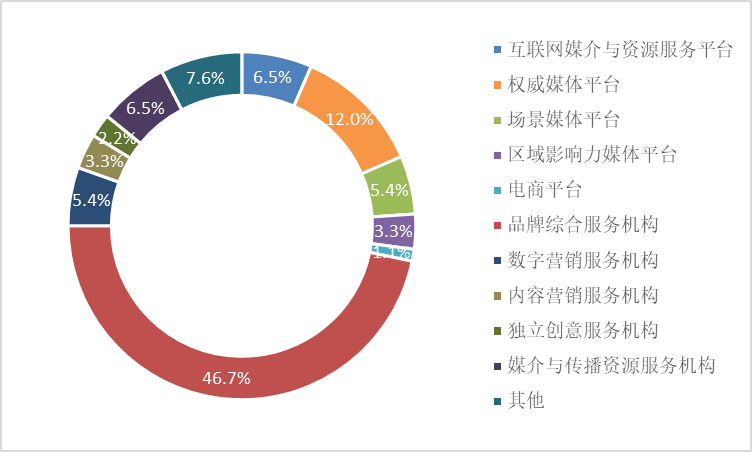 整合营销驱动品牌长效增长与竞争优势