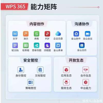 独家分析｜WPS 365全家桶发布，金山办公如何以“全家桶”打造全栈数字化办公新生态