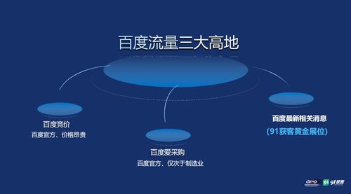 银川91获客功能介绍 网络排名专家与网络技术服务